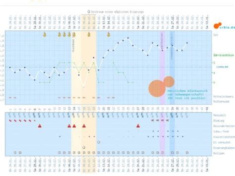 Die erhaltung der körpertemperatur ist. 44 HQ Pictures Basaltemperatur Wann Messen ...