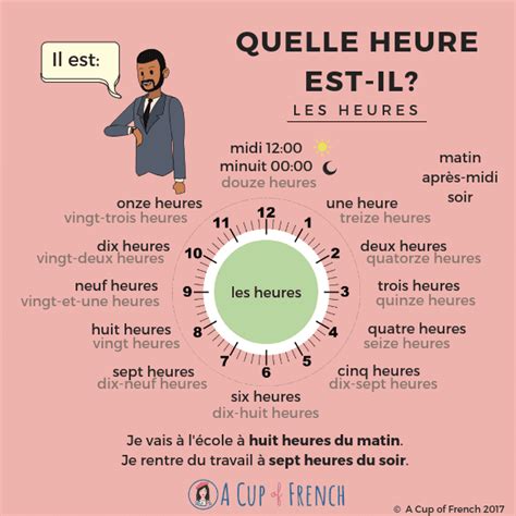 Telling time in French 1 | Basic french words, French flashcards ...