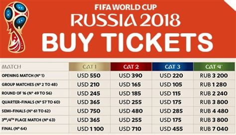 how much is world cup tickets