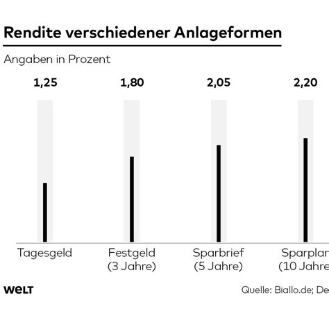 Wann kann ich frühestens in rente gehen mit abschlägen? Ab wann gehe ich in rente. Alles zum Renteneintrittsalter ...