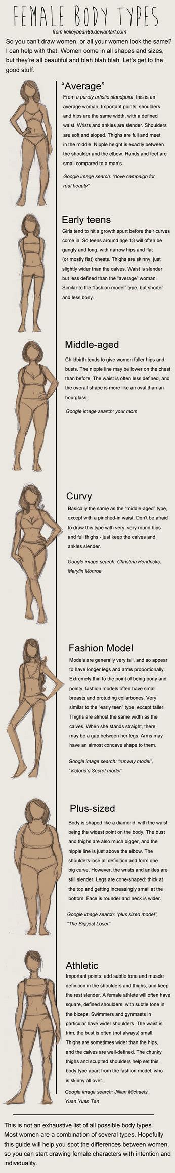 Knowing which of the three basic body types you're closest to will help you better tailor your diet and exercise plan to meet your needs, and set realistic, attainable goals that pave the way to your success. Draw Female Body Types by kelleybean86 on DeviantArt