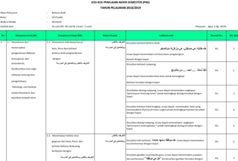 Soal ujian btq kelas 1 genap. Kisi-kisi PAS Bahasa Arab Kelas 7 Semester 1 Kurikulum ...