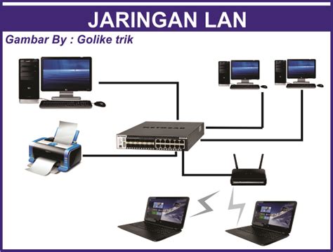 Lanjut pada pembahasan tentang cara sharing data via lan, berikut ini telah kami. Apa itu LAN dan Bagaimana Cara Kerjanya - Goliketrik