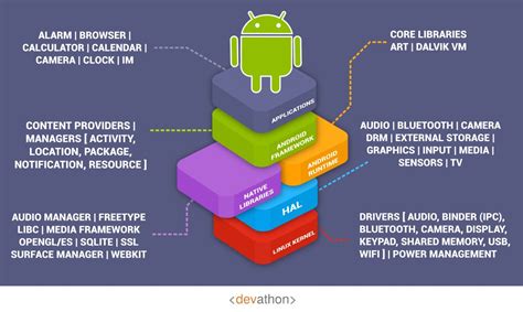 Java is the recommended language for developing android apps, and this quick reference will help you get up to speed with the basics of the language. Kotlin vs Java: Which one's better for android app ...