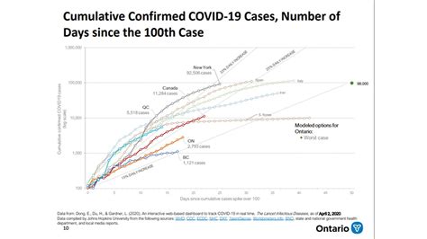 Toronto is the lockdown capital of north america. Covid Lockdown Chart Ontario / The Territorial Impact Of ...