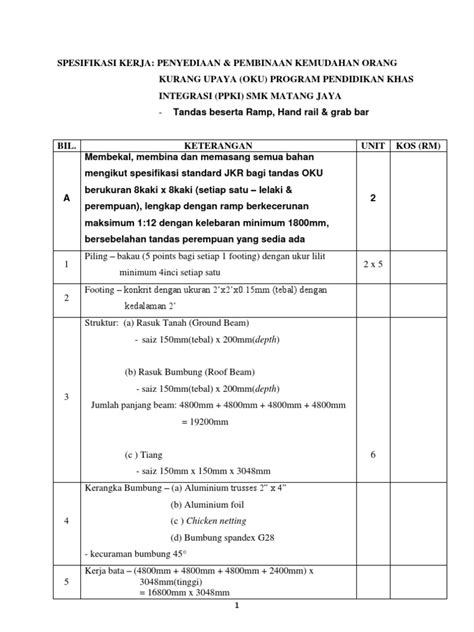 Kategori oku kategori oku mental penerangan menurut american association on mental deficiency (aamd), kurang kurang mendapat pendedahan tentang kerja yang sesuai bagi oku 12. SPESIFIKASI KERJA UNTUK PEMBINAAN KEMUDAHAN OKU DI SEKOLAH