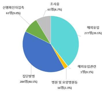 5:57 같이 정긍채해요 203 711 просмотров. 코로나19 전 세계 확진자 현황은?…7월 12일 신규확진자수 미국 6 ...