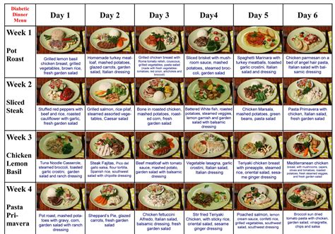 Diabetic renal diet and recipes. Diabetic Diet & Meals | Alimentos de dieta, Dieta para los riñones y Dietas para diabéticos