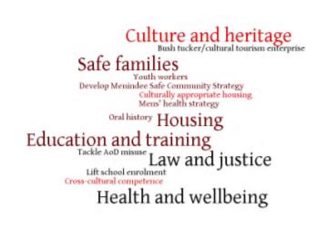 Maybe you would like to learn more about one of these? Menindee | Murdi Paaki Regional Assembly