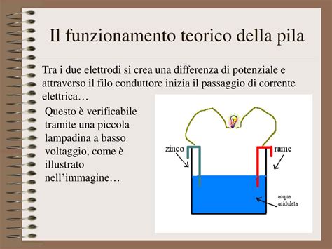 Supponiamo di avere nella cella a2 il dato delle vendite di maggio; PPT - La Pila di Volta PowerPoint Presentation, free ...