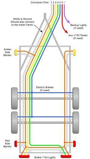 Any vehicle towing a trailer requires trailer connector wiring to safely connect the taillights, turn signals, brake lights and other necessary electrical complete with a color coded trailer wiring diagram of each plug type, this guide walks through each available solution, including custom wiring. Interstate Trailer Wiring Diagram | schematic and wiring ...