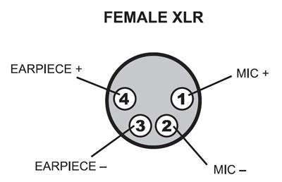 The above diagram shows you the pin numbering for both male and female xlr. Comm 4-pin XLR Connector Wiring Diagram - Inside the Mind of Sators