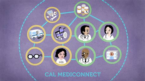 Mediconnect is excited to announce an updated development roadmap for 2021 although changes and further development could be added to this update, we thought it. 1 - Introduction to Cal MediConnect on Vimeo