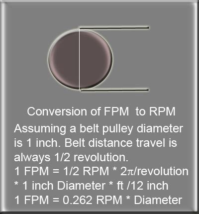 The smaller pulley will always wear the fastest as it is turning more revolutions per minute and it has a smaller circumference for the belt to spread the wear over. Motor Formulas