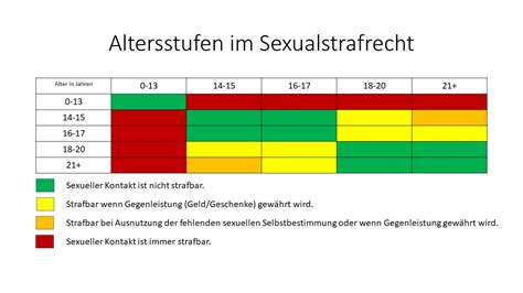 Viele jugendliche bessern sich in den ferien ihr sackgeld mit einem ferienjob auf. Sexualdelikte: Altersgrenzen im Sexualstrafrecht