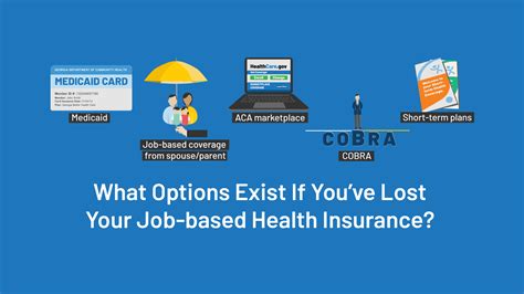 Compare health insurance plans for 2020. What Options Exist If You've Lost Job-based Health Insurance? (Video) - Atlanta Business Journal