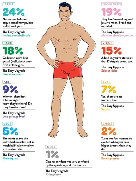 Can you guess which features women find sexiest? The Parts of a Man's Body that Women Find Sexiest, and How ...
