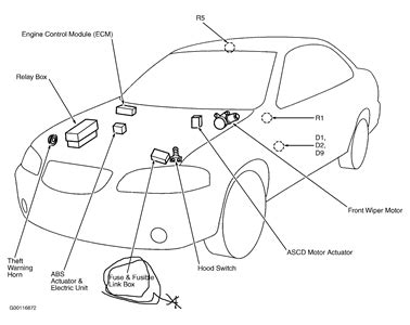 This is all i could find,the fusebox locations and fuse location #, but nothing about which fuse is which, i hope this will help, posted on feb 17, 2010. 2002 Nissan Sentra Fuse Box Diagram - Free Wiring Diagram