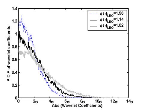 Umieść w cv umiejętności miękkie i poprzyj je przykładami z życia! Wavelet transform PDF (using W 2 (t)) at a scale of 36(~14 Hz) for /... | Download Scientific ...