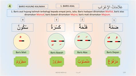 Ketika sebuah huruf disajikan dengan harakat fathah, ia mengatakan 'a'. NAHU SOROF KETIGA SAR AMPANGAN: Baris - Tanda bacaan dalam ...