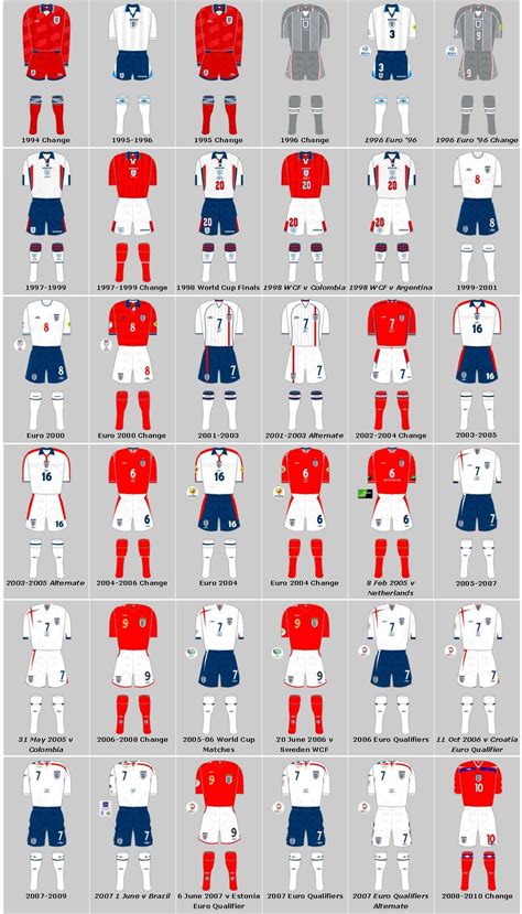 England played their home matches at different premier league venues between 2001 and 2007 while wembley was rebuilt. England Kit | England kit, England, Football