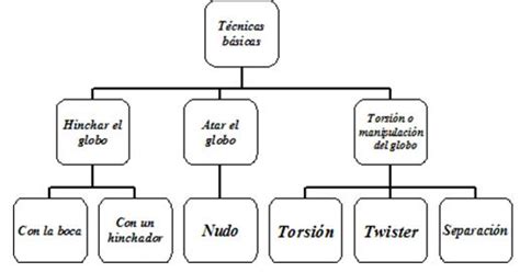 Check spelling or type a new query. La práctica lúdica a través de la globoflexia