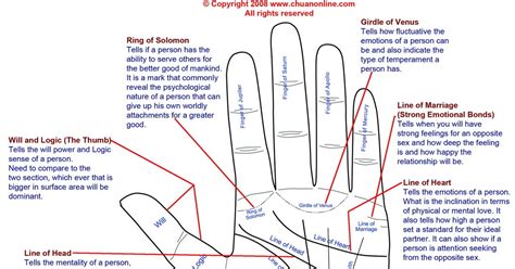 They damn proud to present this app for beginners in palmistryr. PALM HISTORY IN INDIA: palm reading diagram illustrated