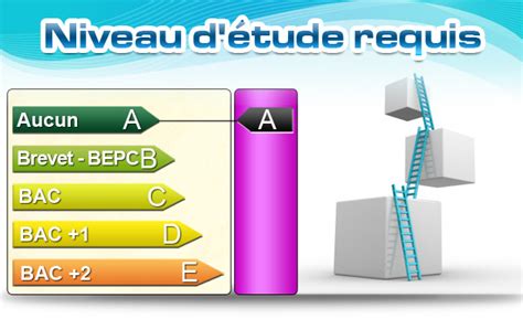 Le travail à distance arrive depuis quelques années en france et est destiné au travail à domicile manuel. teletravail a domicile manuel