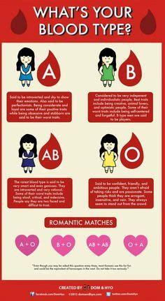 Much of our personality is determined by genetics. I got: Type A! Which Blood Type Personality Are You? | me ...