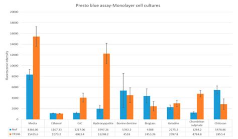 Genetic modification is carried out by gene transfer between species. Dentistry Journal | Free Full-Text | Biomodification of a ...