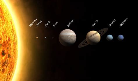 Until 1976 scientists believed there could be life on mars. Solar system | Verse and Dimensions Wikia | Fandom