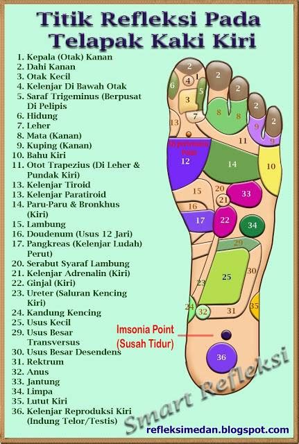 Jangan dianggap remeh, karena beberapa kondisi perlu segera diatasi. Kenali sakit anda melalui tapak kaki anda.. - Rawatan ...