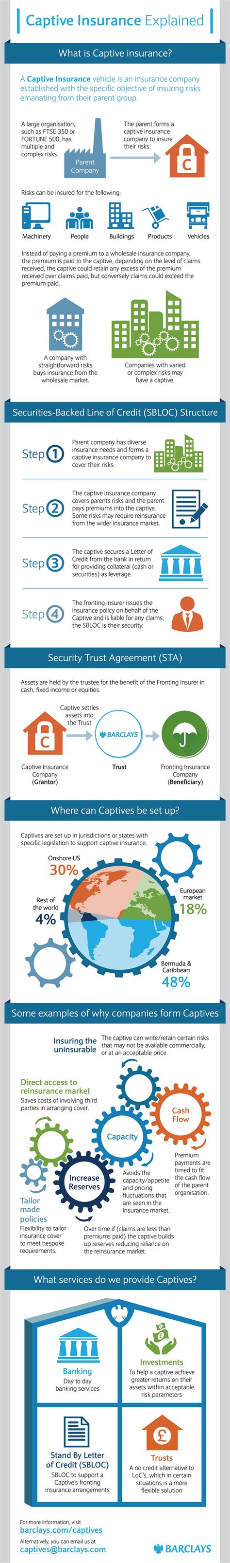 Get the definition of allied lines and understand what allied lines means in insurance. Captive Insurance: Meaning, How it works (Examples with ...