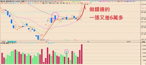 記憶體晶片」佔大宗，而環球晶在 11/7 日舉行法說會公布 q3 營運成果，經整理後提供以下觀點， 6488環球晶大漲的省思 - 阿布波 - HiStock嗨投資理財社群