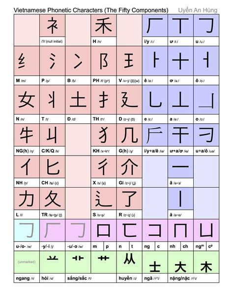 It must contain at least one character that is not a letter, such as a digit. New Vietnamese alphabetic syllabary - Other cultures and ...