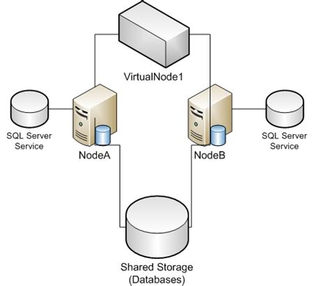 Cluster computing refers that many of the computers connected on a network and they perform like a single the combined performance of two clustering techniques provides an ideal solution for the. Think Big - with Powershell: Compare hotfixes on two ...