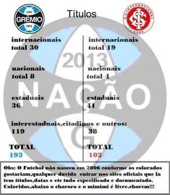 Quem e fãs do inter e do grêmio curte. INTERPIADA: Títulos Grêmio X inter