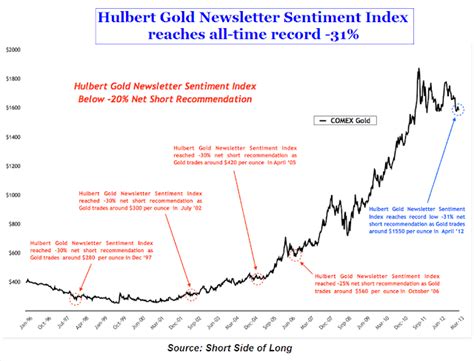 Must admit i am a bit surprised by the resilience of #crypto today in spite of broad us dollar strength + risk that the fed starts tapering this year. The TSI Trader. How to trade the stock market using the ...