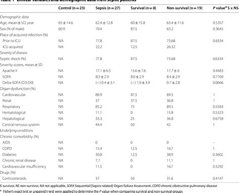 Documents similar to pathophysiology of neonatal sepsis secondary to neonatal pneumonia. Table 1 from Lipid metabolism impairment in patients with ...