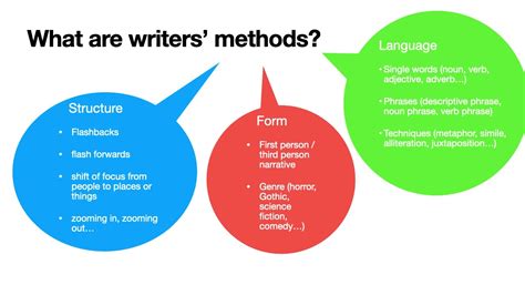 Sample answers are included to give students a realistic idea of content, while a. Language Paper 1 - Question 4 - YouTube