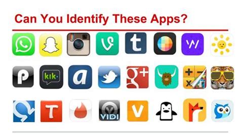 What social media apps and sites are popular with kids these days? Social Media/Online Safety / Social Media/Online Safety