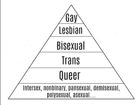 Sexually attracted to many types of people, without considering whether they are men or women 2…. How Do You Know If You Re Pansexual