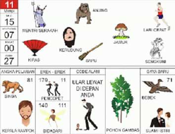 Our system stores mengenal angka 11 apk older versions, trial versions, vip versions. Angka Mimpi Anjing di Buku Mimpi Erek Erek Kode Alam dan ...