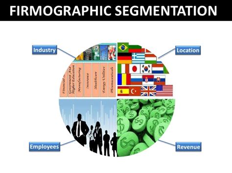 While no two businesses operate identically and making assumptions based on firmographic data. Lead generation and Marketing segmentation