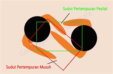 Gelanggang PersantaNala: MATI LANGKAH DAN LANGKAH SUMBANG