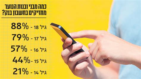 הבנק הדיגיטלי הראשון וישראכרט חתמו על שיתוף פעולה לתפעול והנפקה משותפת. בלי להגיע לסניף: כך פפר והפועלים ימשכו צעירים