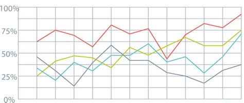 In just a few simple steps, you can create a pivot chart from raw data. Business Intelligence - Myanmar Golden Rock