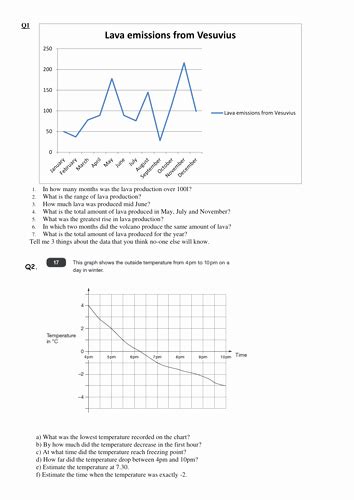Graphing linear functions worksheet answer sheet science notes from graphing lines graphing lines & zombies slope intercept form from graphing lines worksheet, source. 50 Interpreting Graphs Worksheet High School | Chessmuseum ...