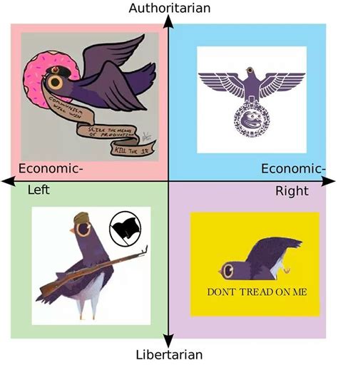 Последние твиты от political compass memes (@policompass). Political Compass Memes