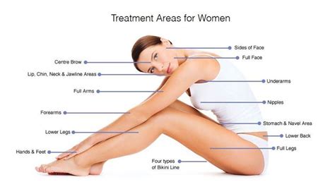 The treatment is not painful and takes less time. Laser Hair Removal Cost Cincinnati | Package price better ...